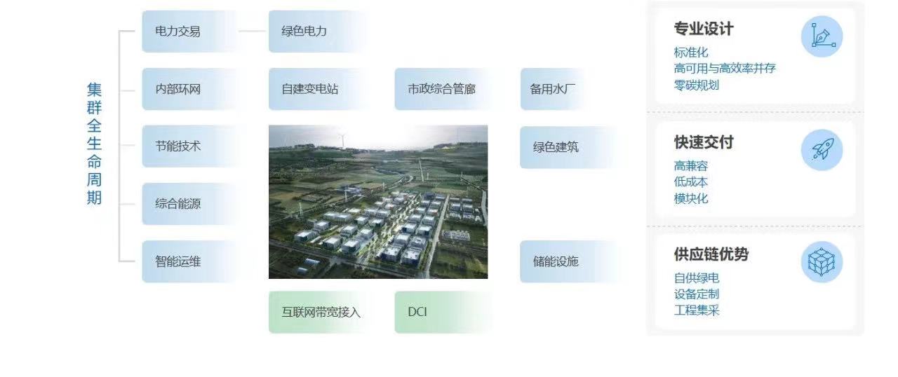 1685603051648292.jpg 綜合開(kāi)發(fā)05.jpg